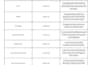 do basic math tutoring and data management